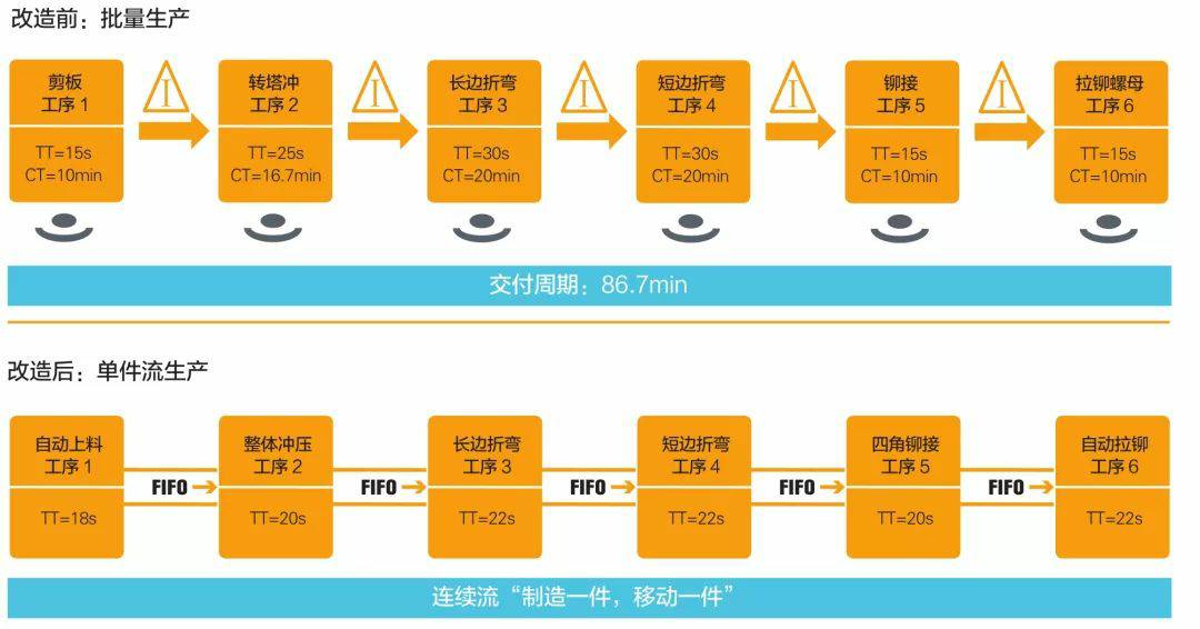 钣金加工产品在自动化及电梯行业中的应用 -米乐官方网页版-米乐(中国) 钣金加工产品在自动化及电梯行业中的应用 -米乐官方网页版-米乐(中国)