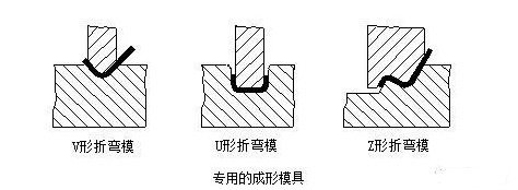 钣金加工中数控折弯加工零件范围及加工精度参数的详细解答-米乐官方网页版-米乐(中国) 钣金加工中数控折弯加工零件范围及加工精度参数的详细解答-米乐官方网页版-米乐(中国)