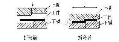 钣金加工中数控折弯加工零件范围及加工精度参数的详细解答-米乐官方网页版-米乐(中国) 钣金加工中数控折弯加工零件范围及加工精度参数的详细解答-米乐官方网页版-米乐(中国)