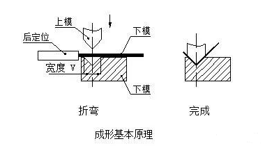 钣金加工中数控折弯加工零件范围及加工精度参数的详细解答-米乐官方网页版-米乐(中国) 钣金加工中数控折弯加工零件范围及加工精度参数的详细解答-米乐官方网页版-米乐(中国)