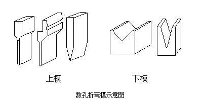 钣金加工中数控折弯加工零件范围及加工精度参数的详细解答-米乐官方网页版-米乐(中国) 钣金加工中数控折弯加工零件范围及加工精度参数的详细解答-米乐官方网页版-米乐(中国)