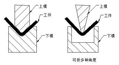 钣金加工中数控折弯加工零件范围及加工精度参数的详细解答-米乐官方网页版-米乐(中国) 钣金加工中数控折弯加工零件范围及加工精度参数的详细解答-米乐官方网页版-米乐(中国)