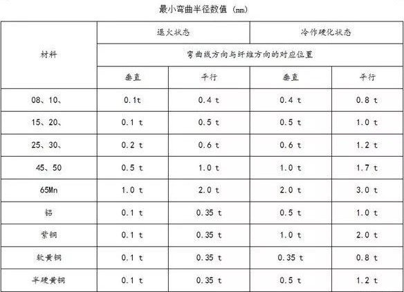 钣金加工中数控折弯加工零件范围及加工精度参数的详细解答-米乐官方网页版-米乐(中国) 钣金加工中数控折弯加工零件范围及加工精度参数的详细解答-米乐官方网页版-米乐(中国)