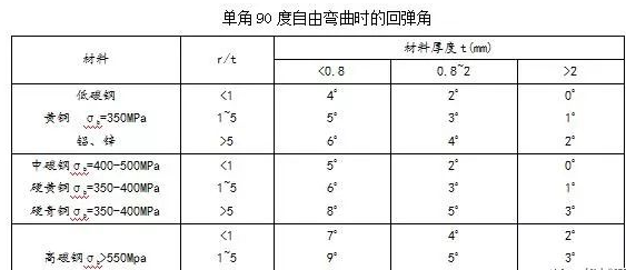 钣金加工中数控折弯加工零件范围及加工精度参数的详细解答-米乐官方网页版-米乐(中国) 钣金加工中数控折弯加工零件范围及加工精度参数的详细解答-米乐官方网页版-米乐(中国)
