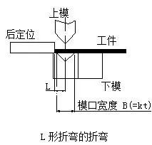 钣金加工中数控折弯加工零件范围及加工精度参数的详细解答-米乐官方网页版-米乐(中国) 钣金加工中数控折弯加工零件范围及加工精度参数的详细解答-米乐官方网页版-米乐(中国)
