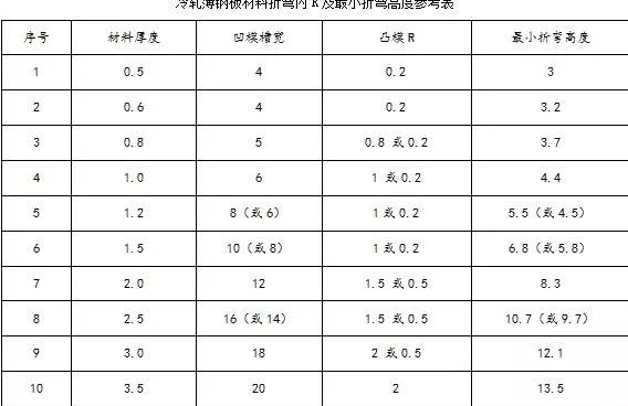 钣金加工中数控折弯加工零件范围及加工精度参数的详细解答-米乐官方网页版-米乐(中国) 钣金加工中数控折弯加工零件范围及加工精度参数的详细解答-米乐官方网页版-米乐(中国)